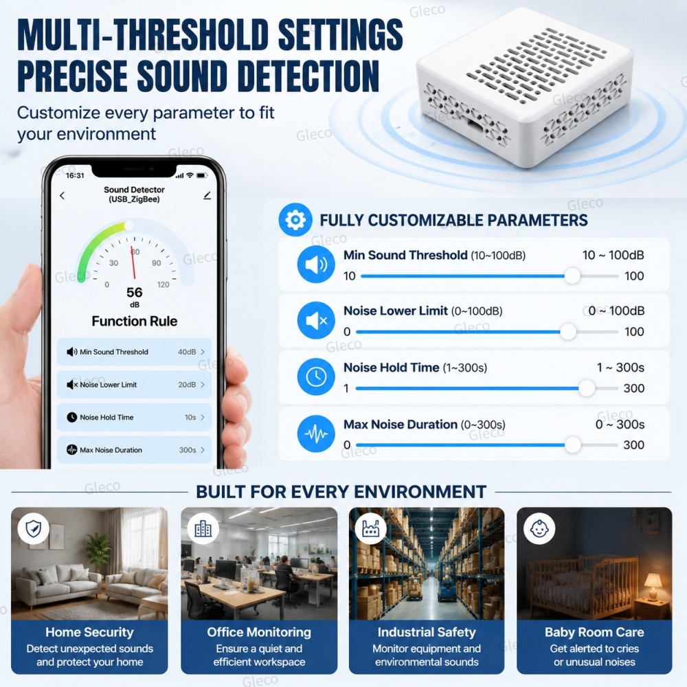 Misuratore di Rumore Wifi/Zigb - Smart Home Energy Monitor recensione e prezzo