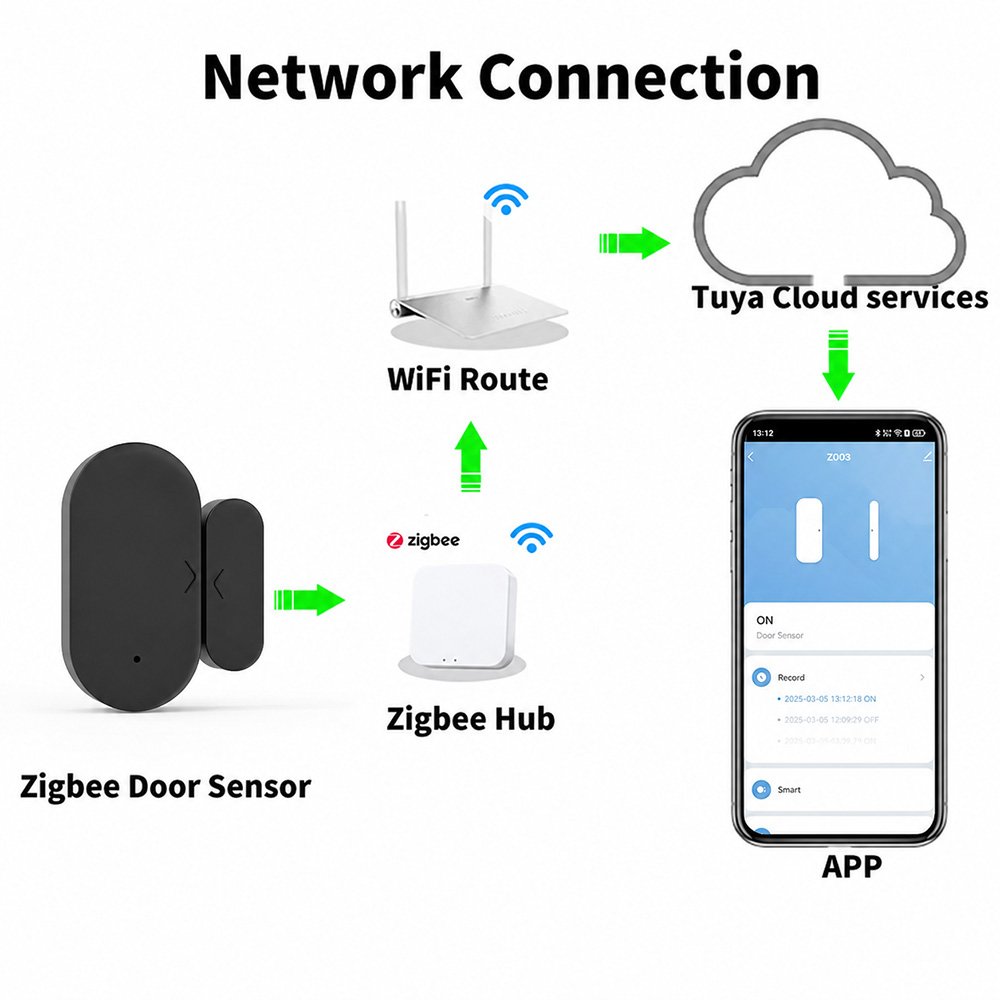Sensore di Contatto per Porte  - Smart Home Miniature recensione e prezzo