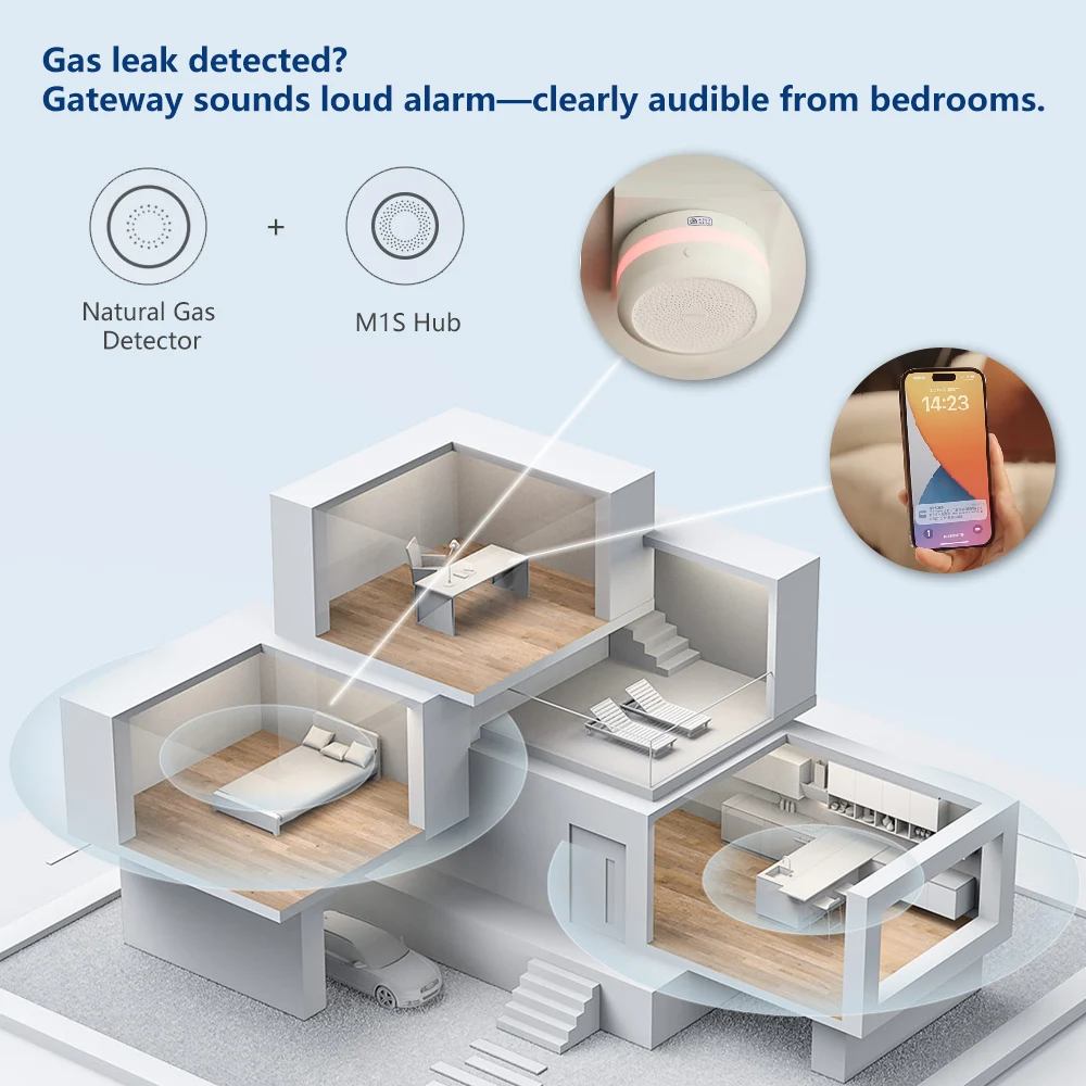 Aqara Rilevatore di gas natura - Smart Home Xiaomi App recensione e prezzo