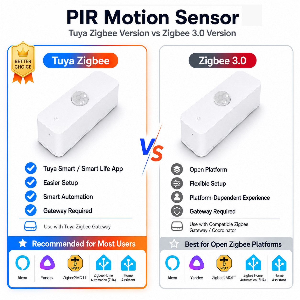 Sensore di movimento PIR Zigbe - Zigbee Motion Sensor recensione e prezzo