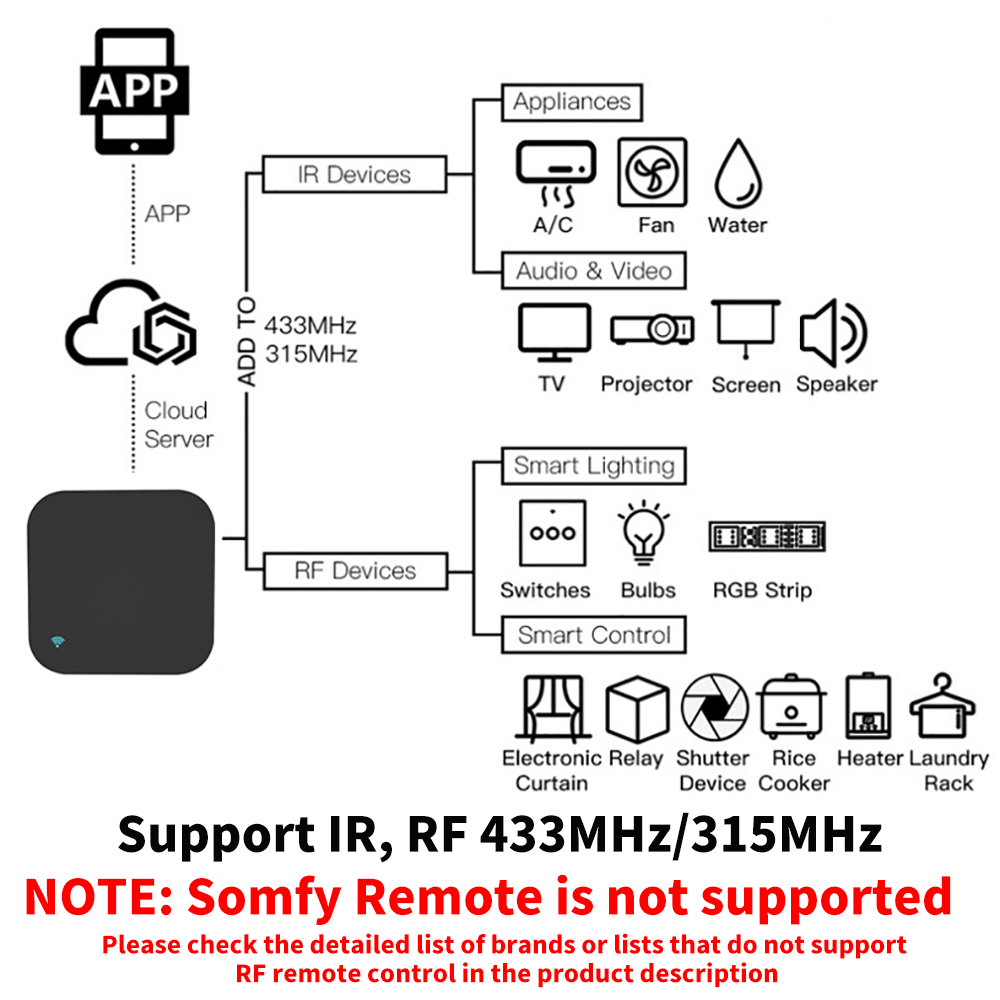 Tuya Smart RF IR Telecomando W - Smart Home Lg recensione e prezzo