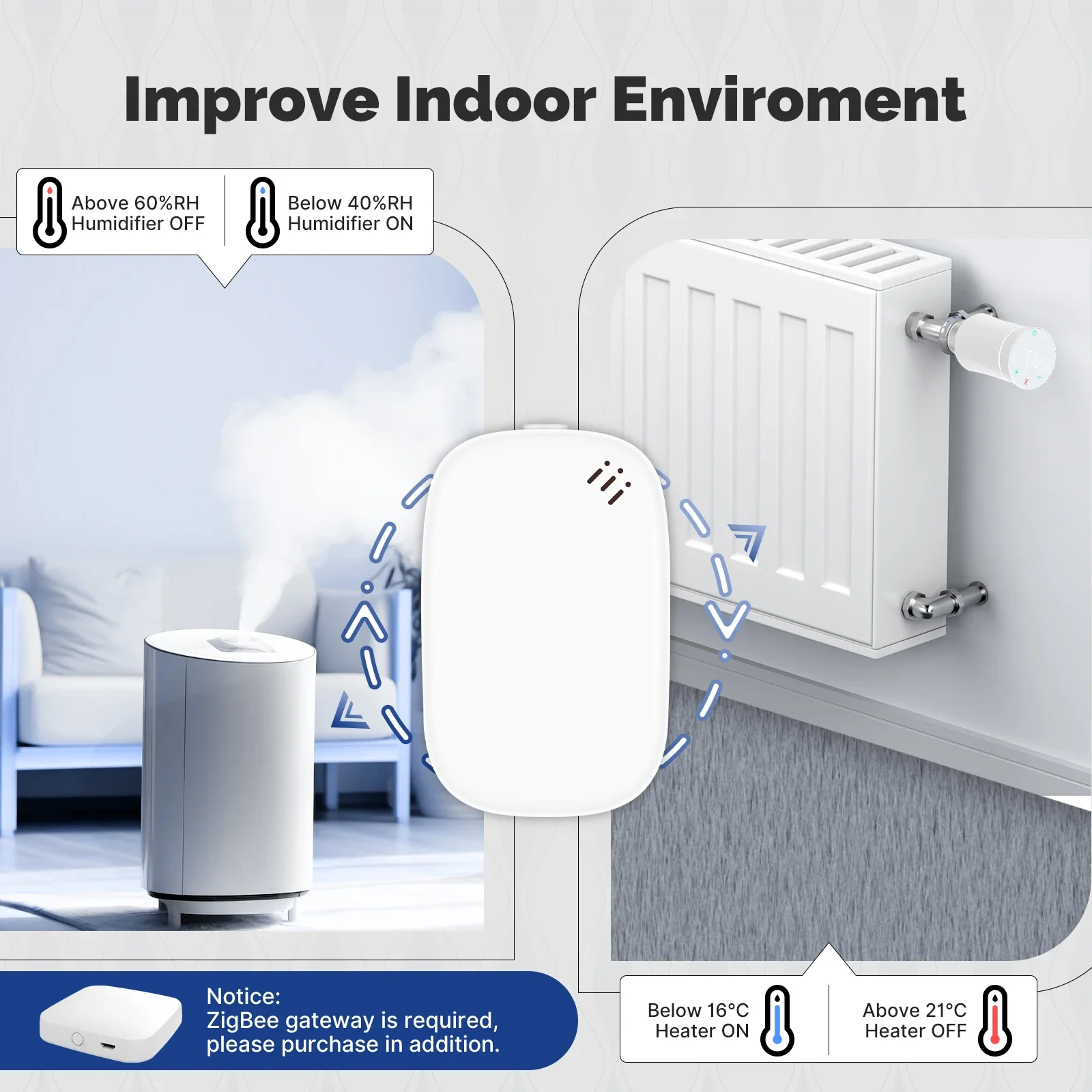 MOES Tuya Zigbee Sensore intel - Smart Home Moes recensione e prezzo