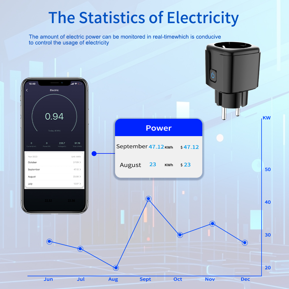 Presa Intelligente Tuya WiFi c - Smart Home Energy Monitor recensione e prezzo