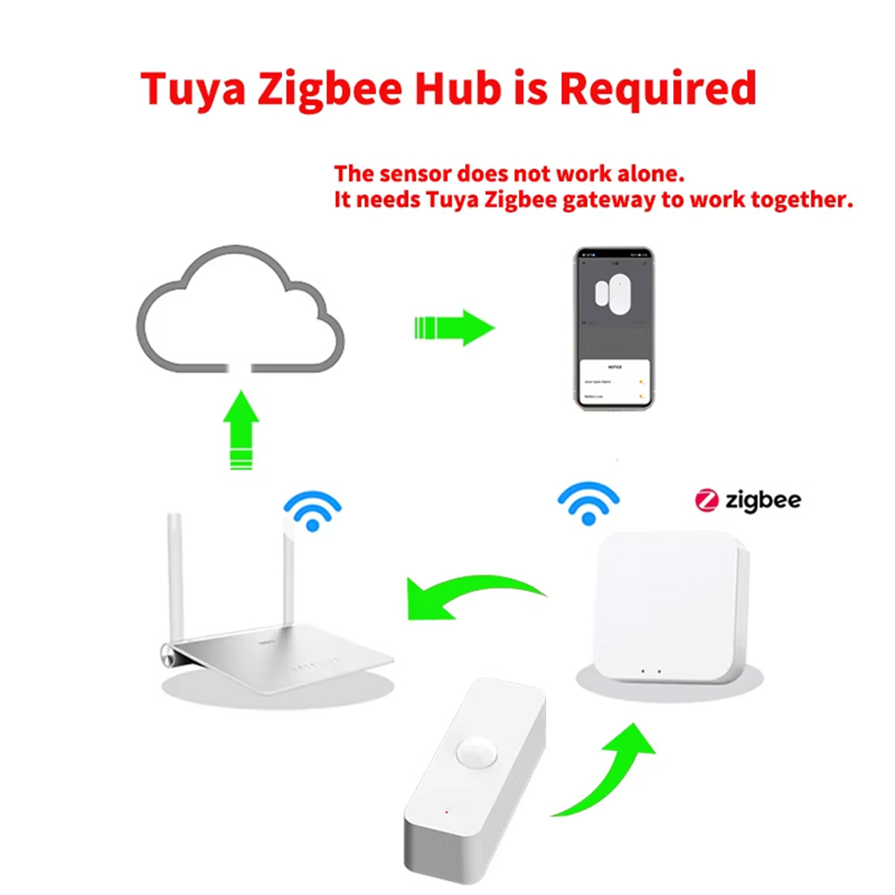 Sensore di Movimento PIR Intel - Zigbee Motion Sensor recensione e prezzo