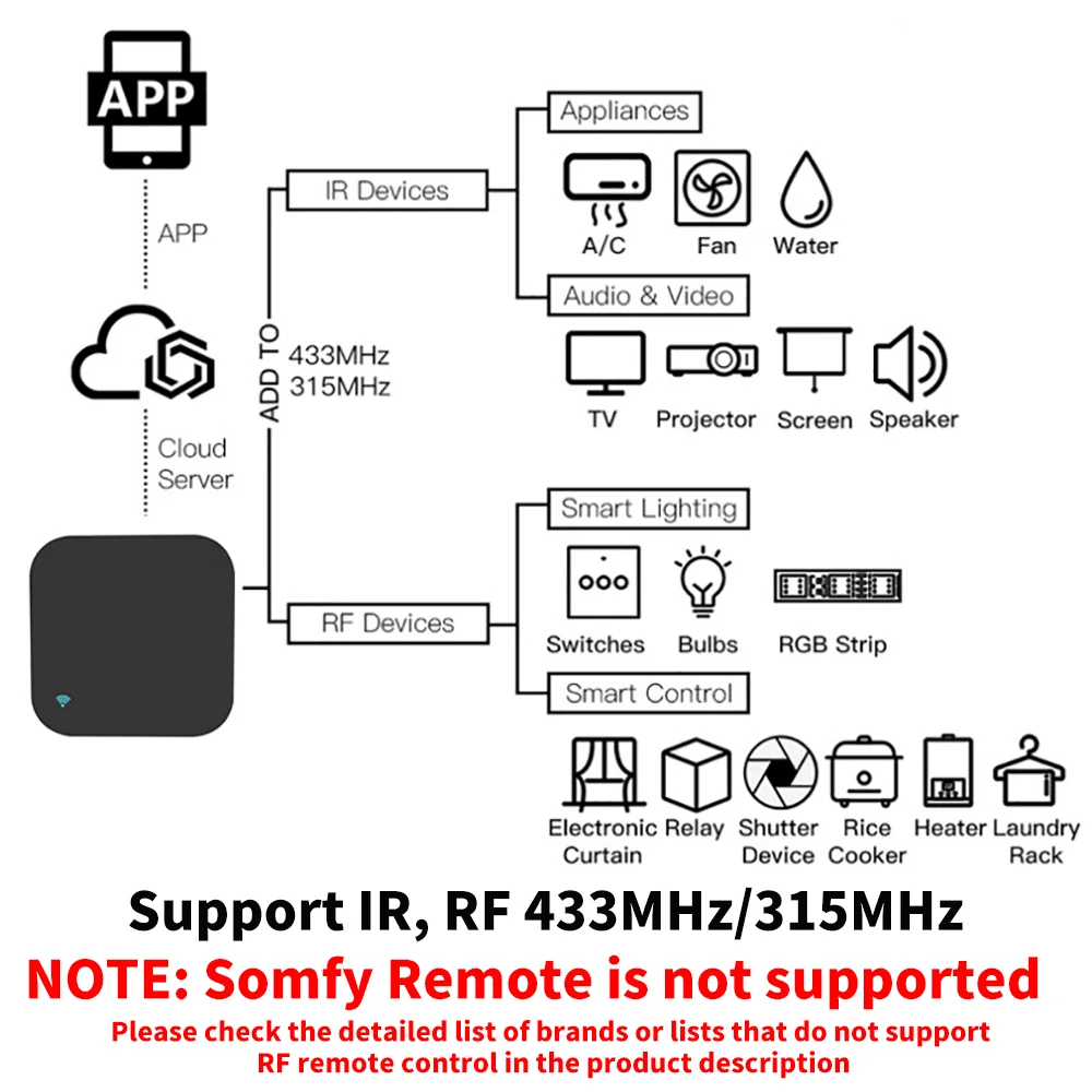 Tuya Smart RF IR Telecomando W - Smart Home Lg recensione e prezzo