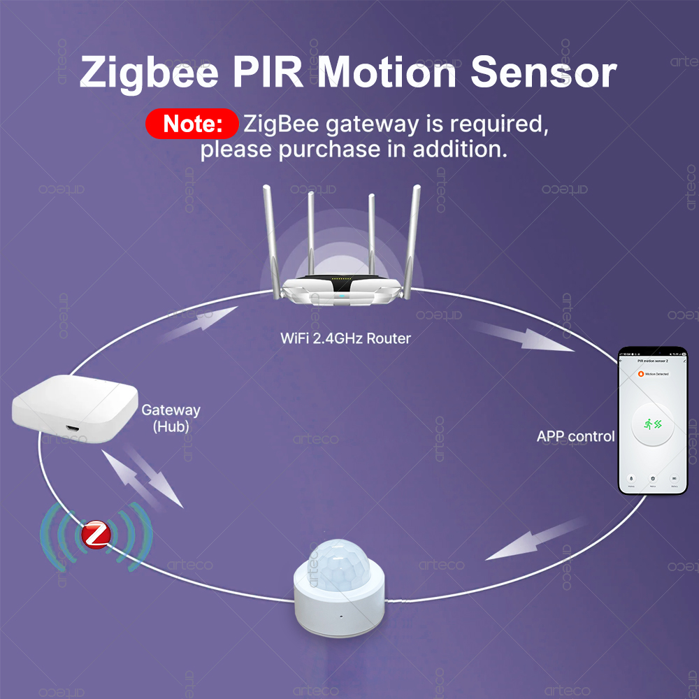 Sensore di Movimento PIR Mini  - Zigbee Motion Sensor recensione e prezzo