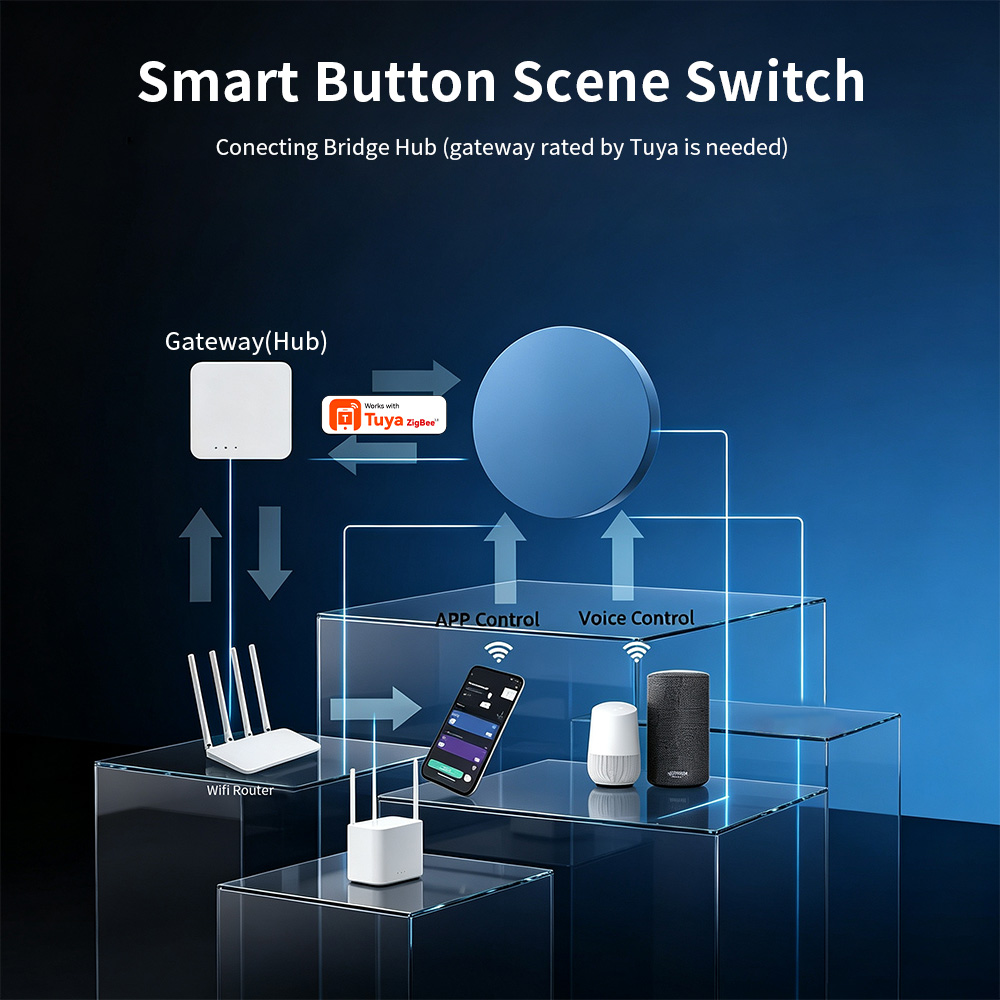 Pulsante Intelligente Zigbee C - Smart Home Life recensione e prezzo