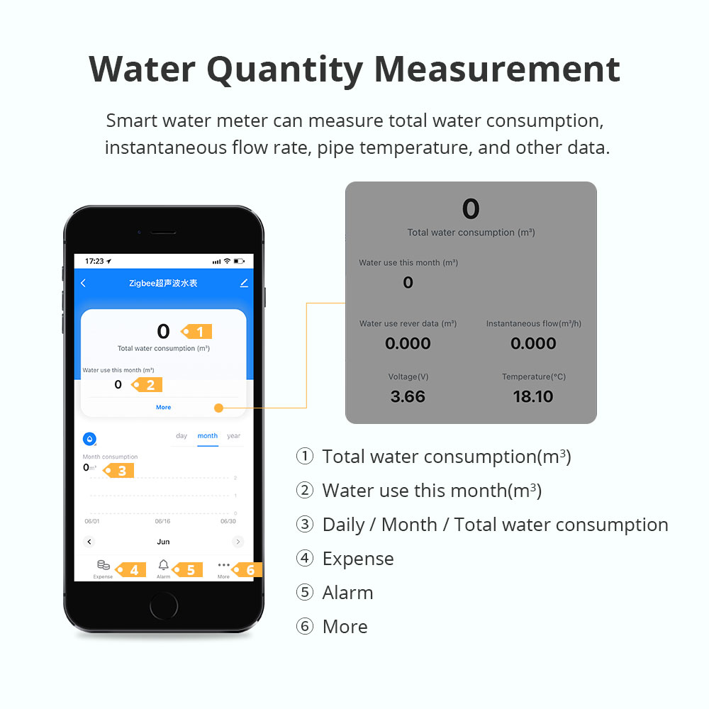Contatore d'Acqua Intelligente - Smart Home Energy Monitor recensione e prezzo