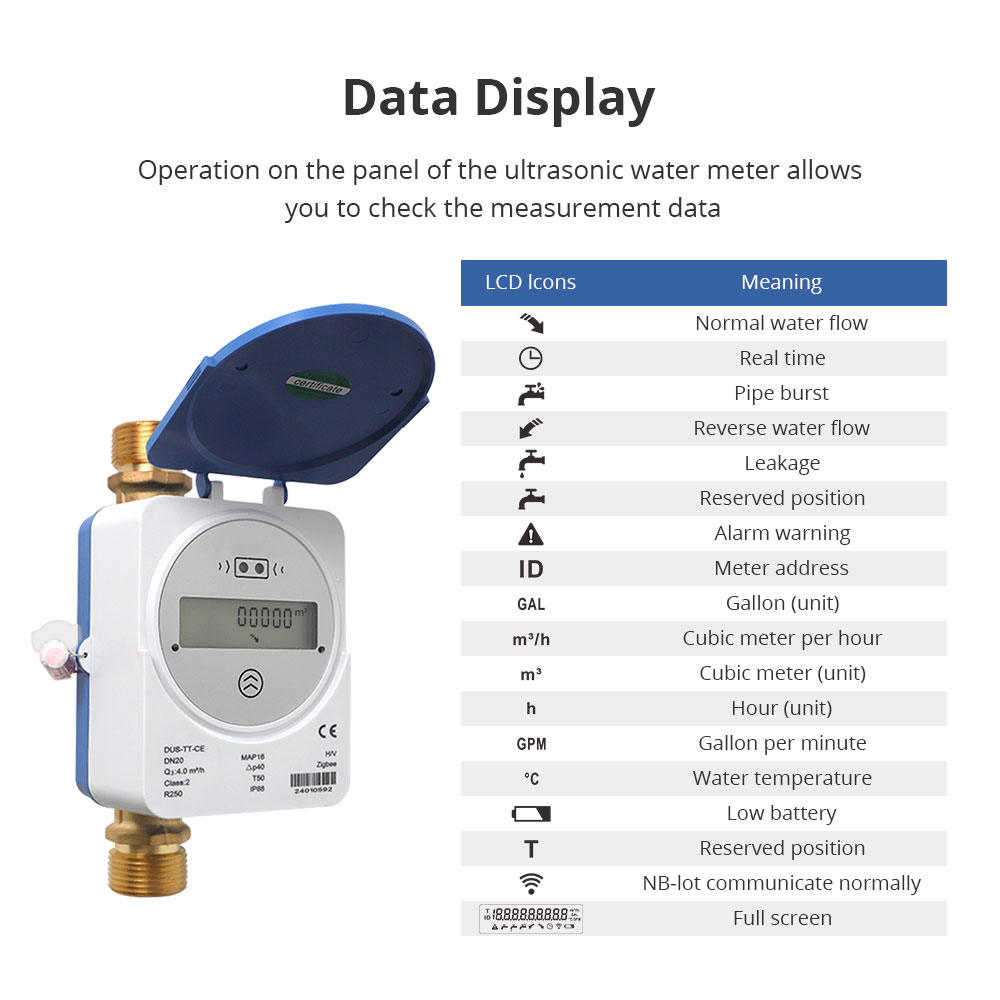 Contatore d'Acqua Intelligente - Smart Home Energy Monitor recensione e prezzo